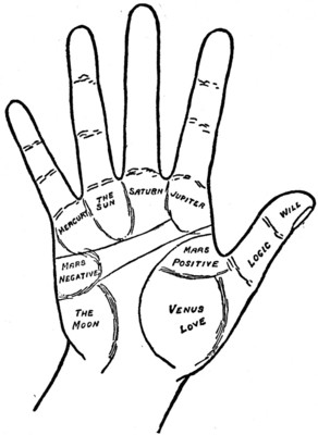 THE MOUNTS OF THE HAND
